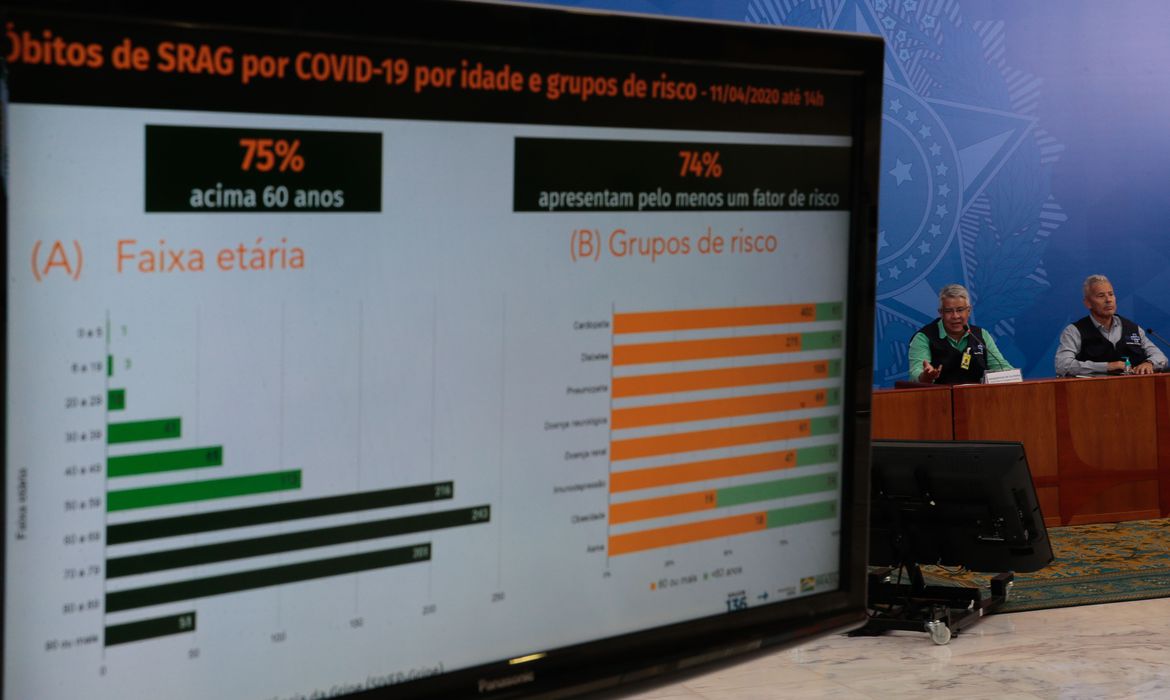 Brasil já registra 1.124 mortes por covid-19