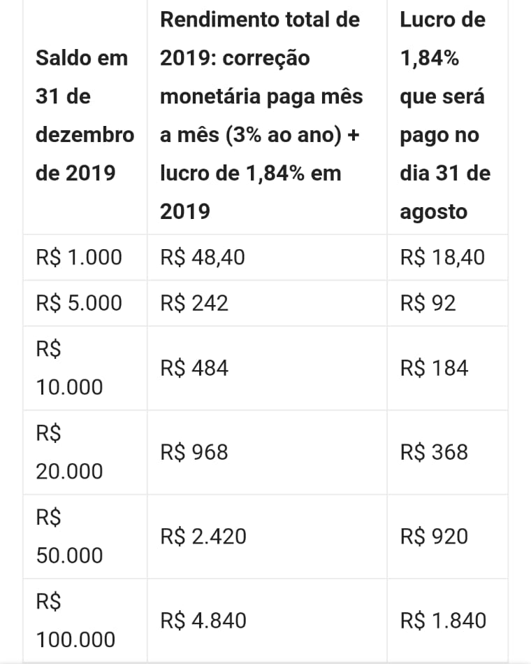 Como Calcular Quanto Vou Receber De Lucro Do Fgts Hot Sex Picture 0881