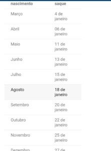 Auxílio emergencial terá mais 9 datas de pagamentos em dinheiro, Confira;